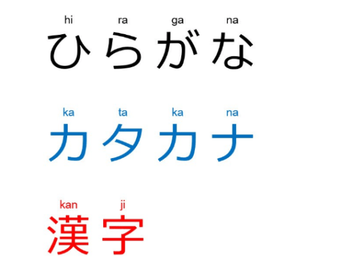 Cuanto Se Tarda En Aprender Coreano